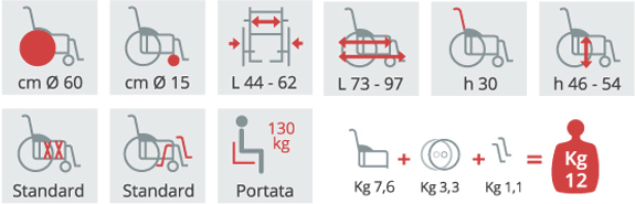 EUREKA SC 12 KG