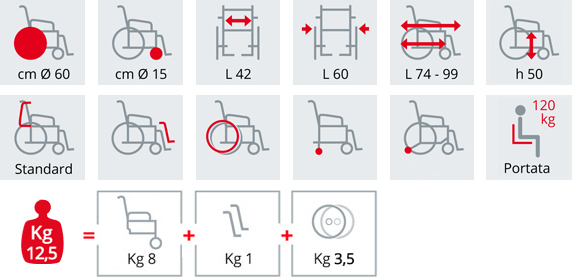 S 12 - 12 KG